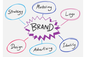 Jak zwiększyć rozpoznawalność marki i zbudować trwałą pozycję na rynku
